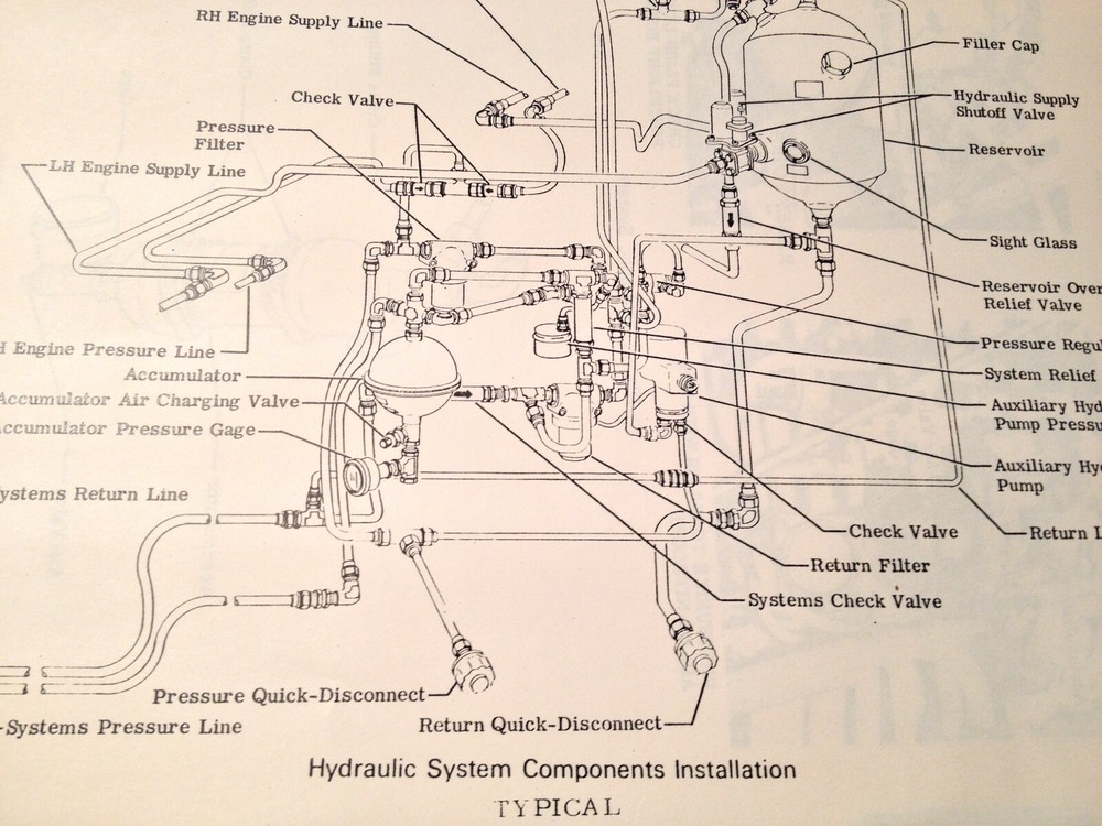 Learjet 23, 24, 24B, 24D, 25, 25B & 25C Pilot Training Manual