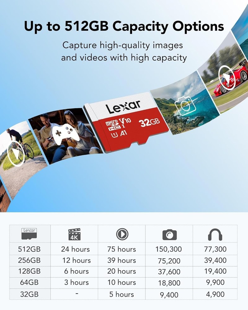 Ultimate 5-Pack 32GB Micro SD Card - Waterproof & Shockproof Memory Solution