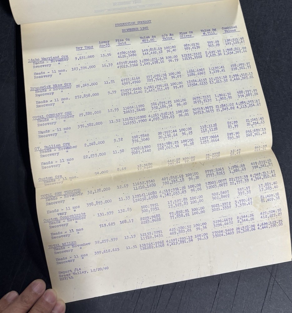 1920s 1940s Mining Papers Powder Box