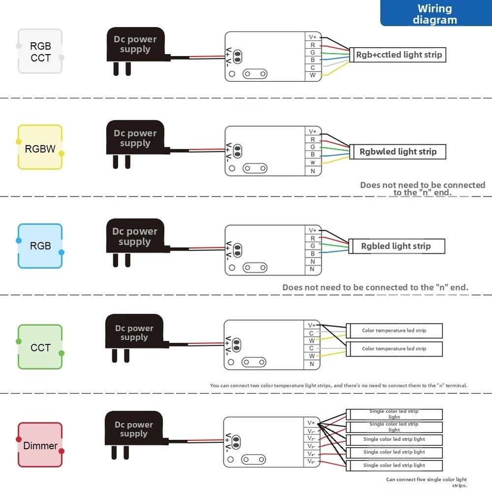 5-in-1 LED Controller RGBW CCT Power-on Memory Compact Ultra Thin Design