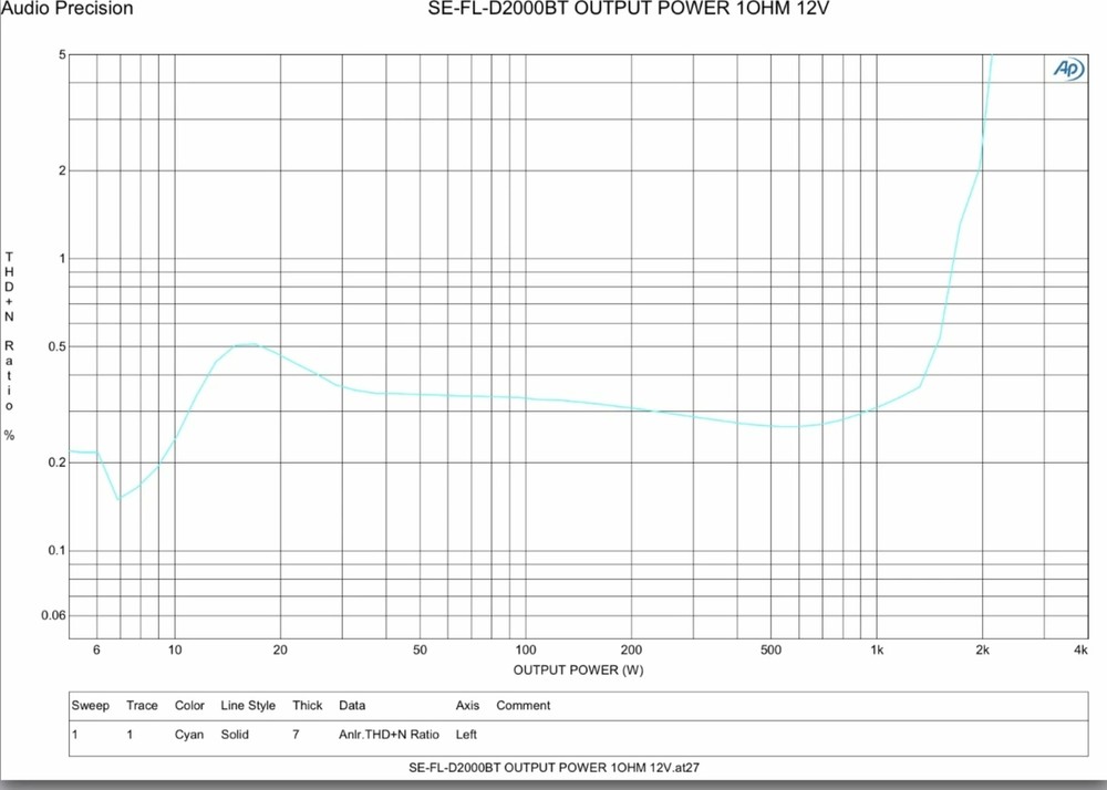 TRAUMA CAR AUDIO TCS-2000.1d BLUETOOTH