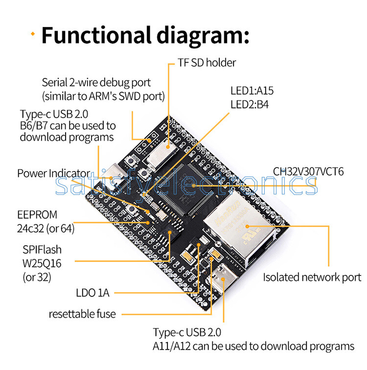 CH32V307VCT6 development board RISC-V core support RT-Thread onboard