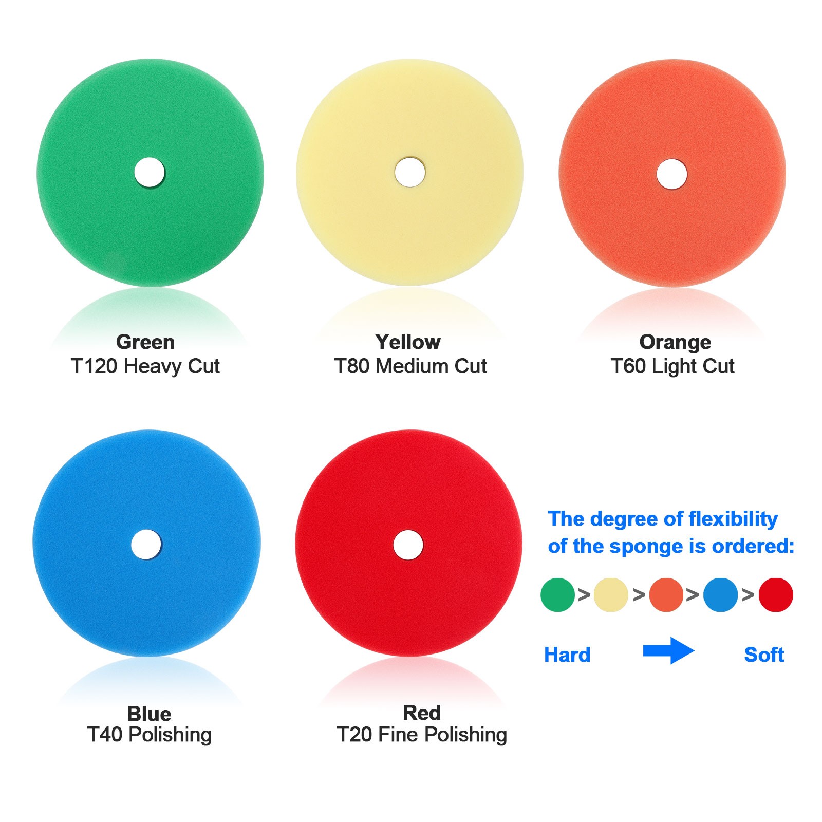 5Pcs 7" Car Buffing Sponge Pads Cutting Polishing Pad Kit for DA Buffer Polisher