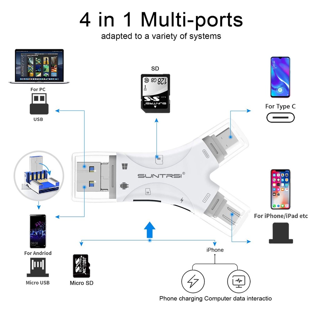 SD Card Reader for iPhone/ipad/Android/Mac/Computer/Camera,4 in1 Micro White