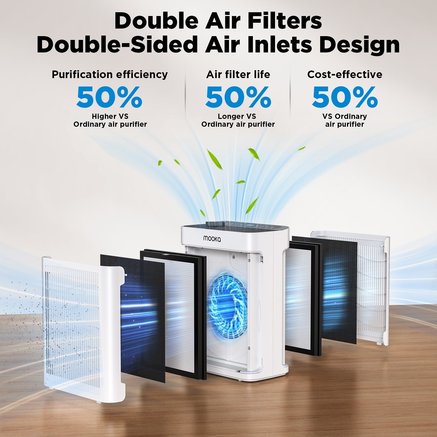 MOOKA Air Purifiers for Home Large Room 2200Sq.Ft w/ Washable Filter Dual Intake