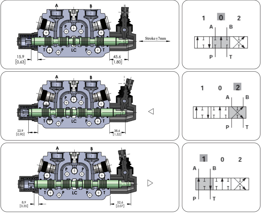 39,5 GPM (150L) Hydraulic Sectional Control Valve with 3 Levers, 1" BSP