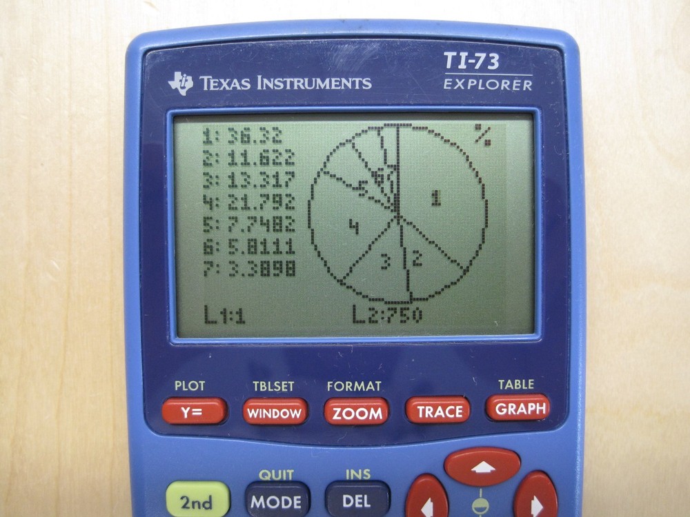 Texas Instruments TI-73 Explorer Graphing Calculator