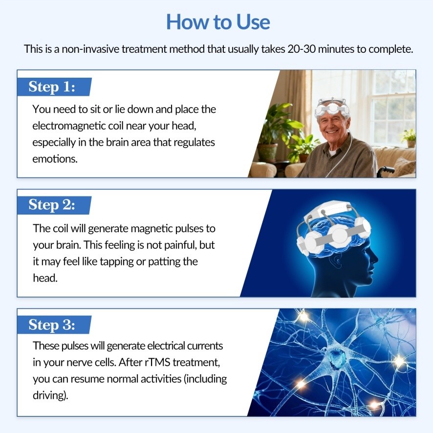 Multi-Application rTMS Device For Stroke Depression Home Use High-Quality