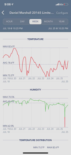 SensorPush HT1 Humidity / Temperature Smart Sensor