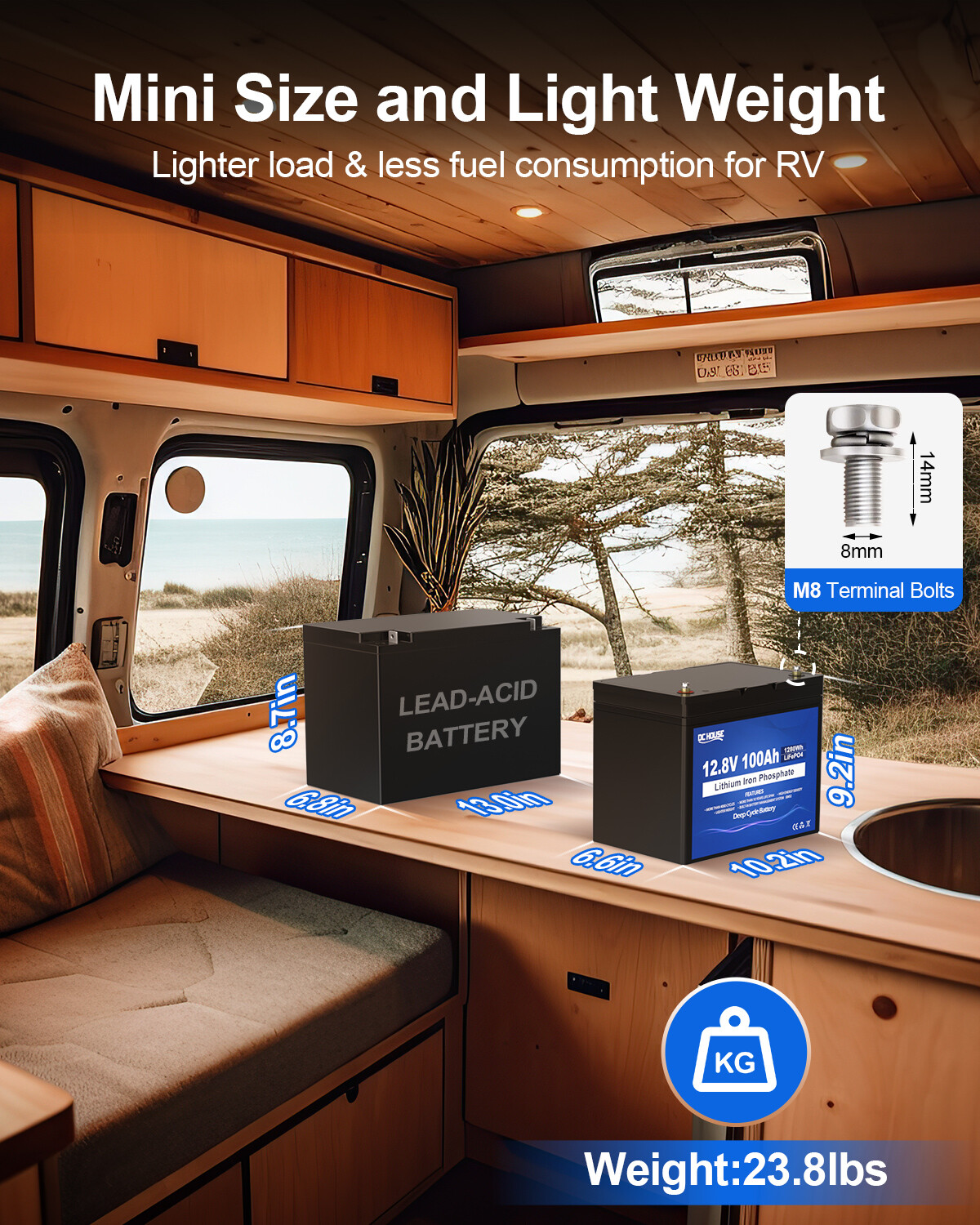 12V 100Ah LiFePO4 Lithium Battery Deep Cycle w/100A for Solar RV Off-grid Power