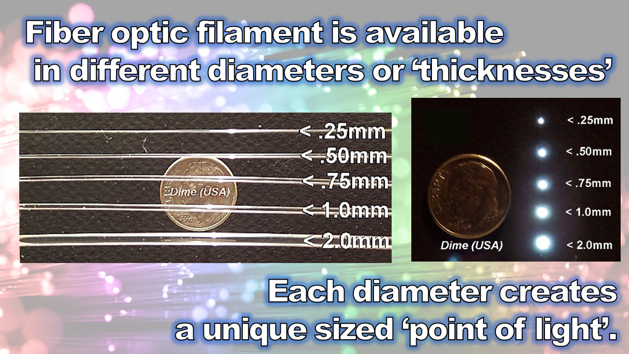 Fiber Optic Lighting Filament-50ft of each thickness: .25mm .50mm .75mm & 1.0mm