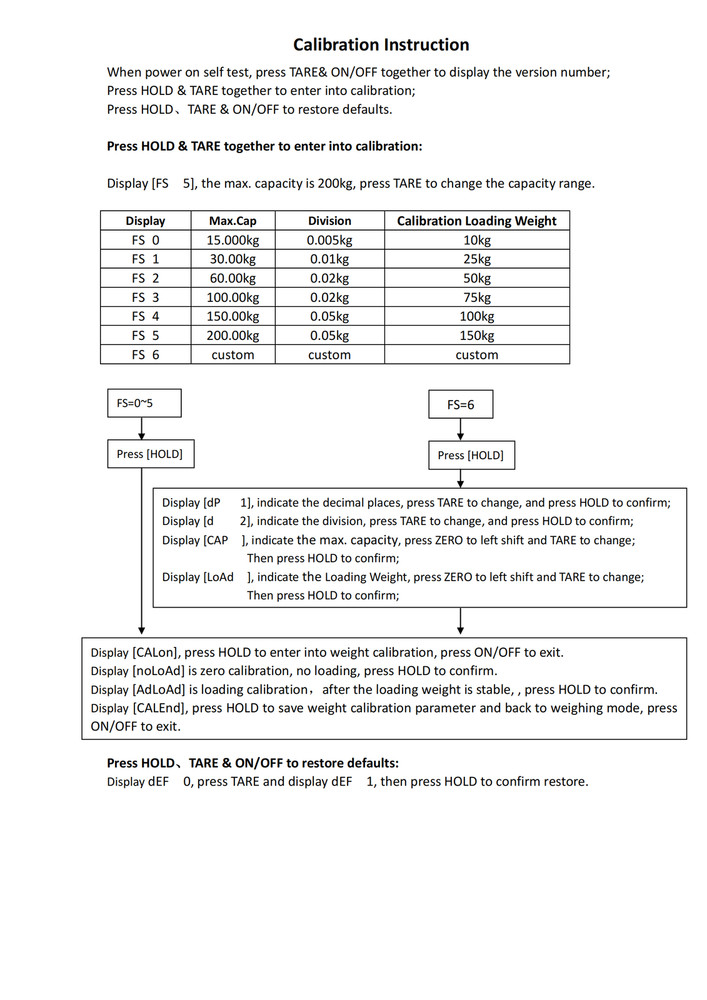 LP7515 Digital Weighing Scale LCD Display Load Cell Indicator Replace for OP-902