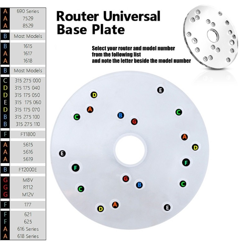 Precise Engineered Router Base Clear Acrylic Construction Template Guide