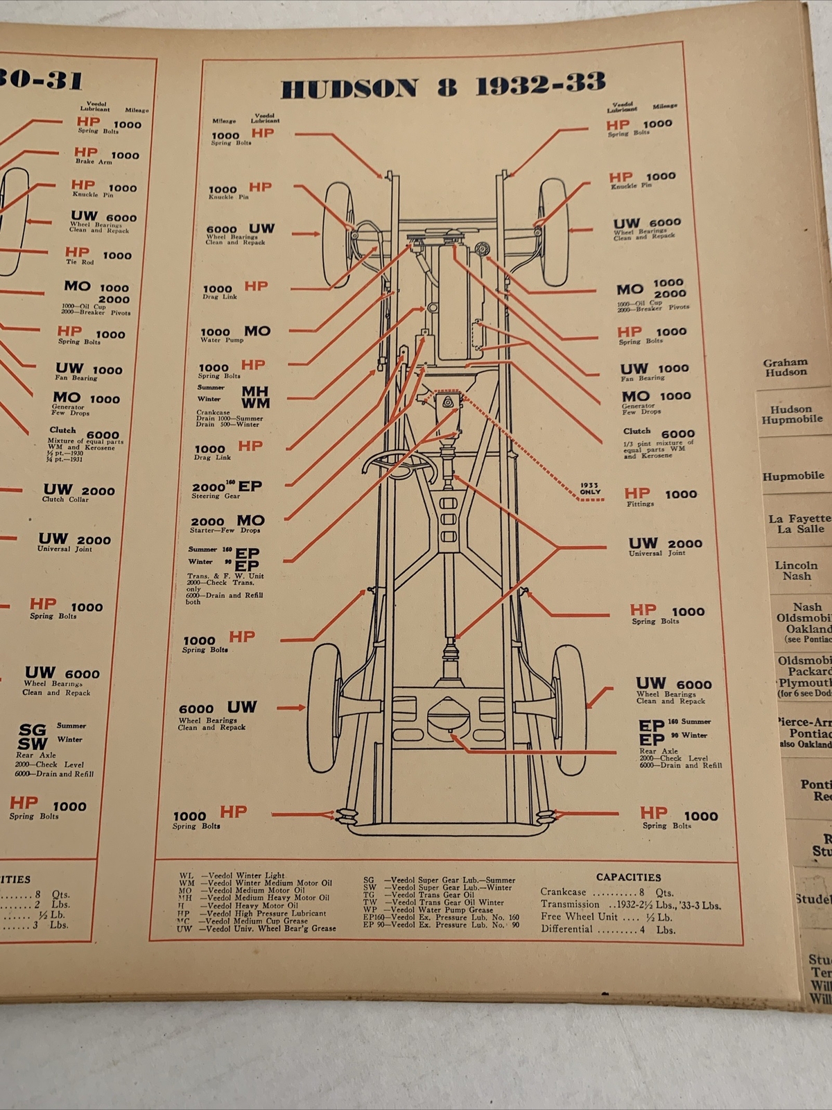 Veedol Lubrication Guide 1928-1934 Fantastic Condition For It's Age Cars, Truck