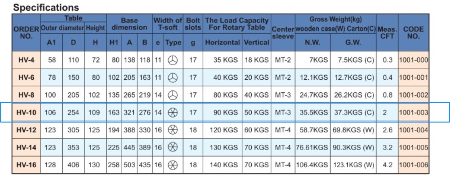 VERTEX HV-10 10" Horizontal / Vertical Rotary Table with Face Plate (6 Slots)