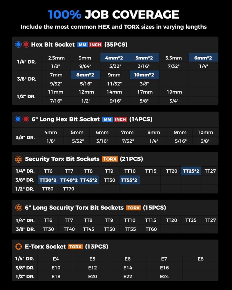98 PCS Master Allen And Torx Bit Socket Set, Hex/Torx/E-torx Bit Set