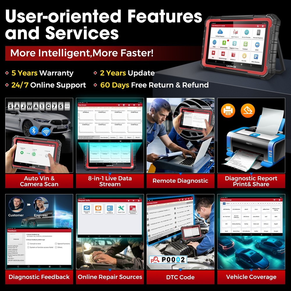 2025 LAUNCH X431 PRO ELITE PLUS Car Diagnostic Tool Car OBD2 Scanner ECU Coding