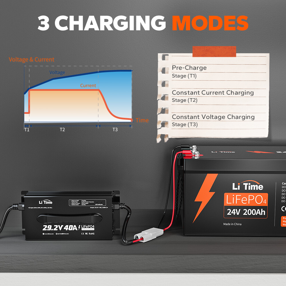 LiTime 29.2V 40A AC-DC Smart Charger for 24V Deep Cycle Lithium LiFePO4 Battery