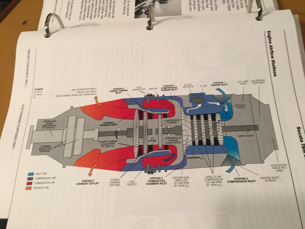 Socata TBM 850, G1000 Reference Manual