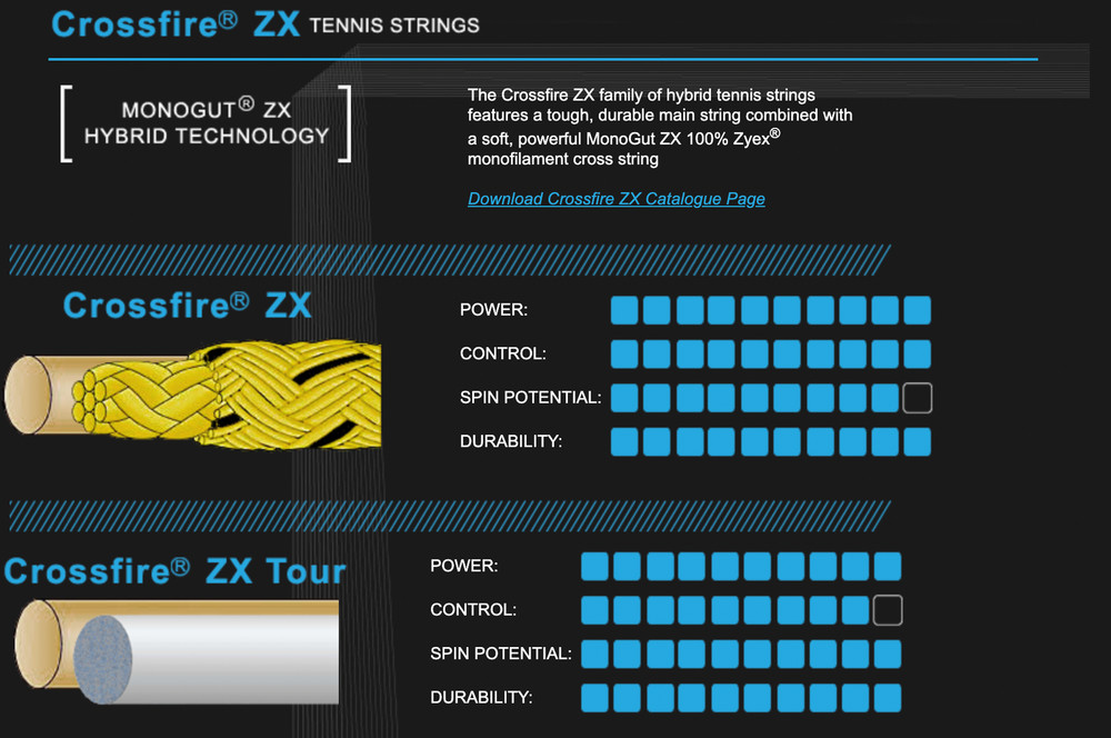 Ashaway CROSSFIRE PLUS 23'x20' Tennis String Set