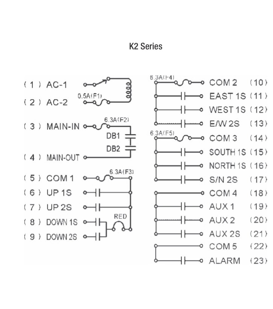 Conductix , Radiotec SAGA1-K2 Remote Control System