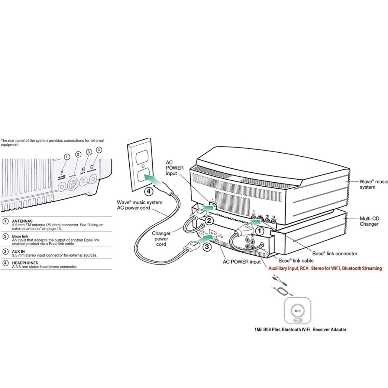 Bose Wave Music System AWRCC2 Multi-CD Changer, Platinum White