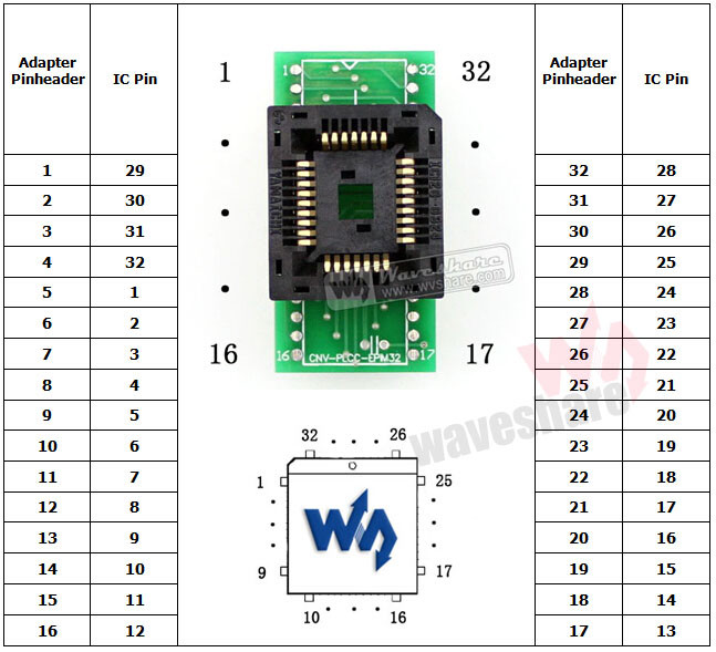 Yamaichi IC120-0324-009 IC Test Socket Programmer Adapter for PLCC32 Package