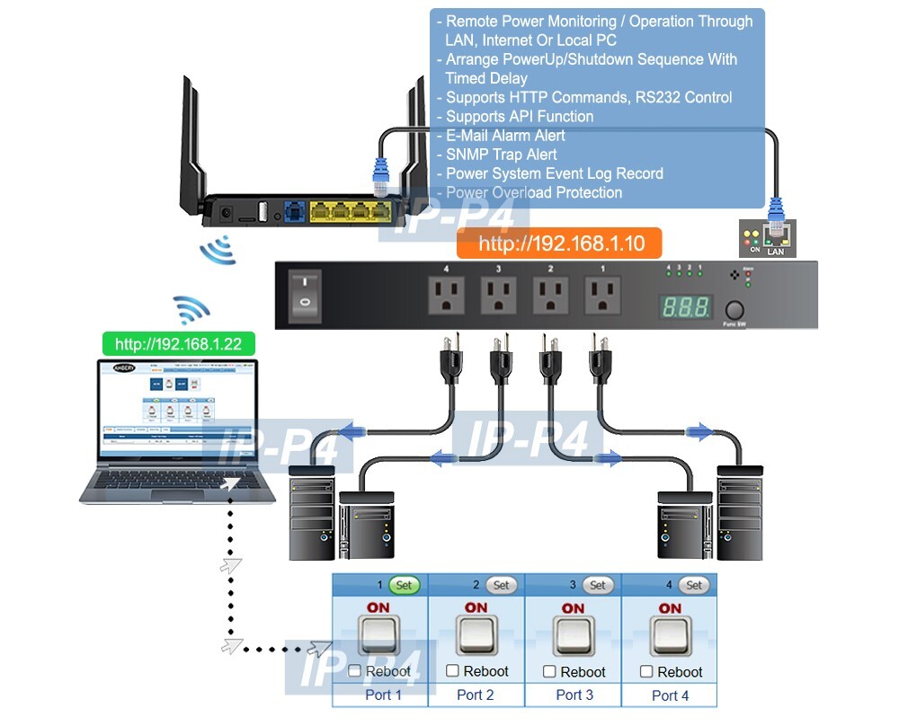 4-Port Remote Power Switch PDU - Phone Control + Daisy Chain + Web Control