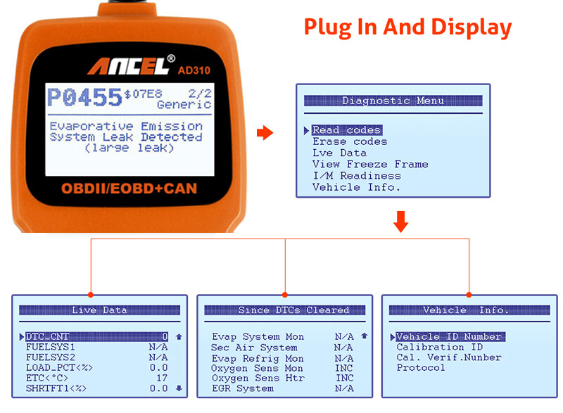 Automotive Diagnostic Scan Tool Check Engine System Car OBD2 Scanner Code Reader