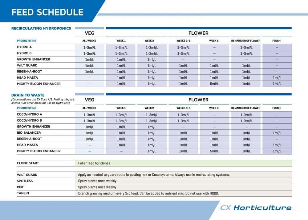 CX Horticulture Bio Balancer
