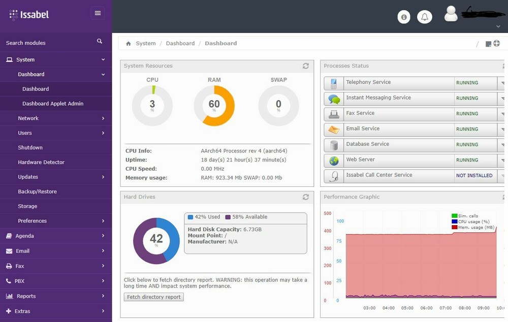 Issabel 4 Elastix FreePBX VOIP phone system Server Hosted PBX Cloud VPS support