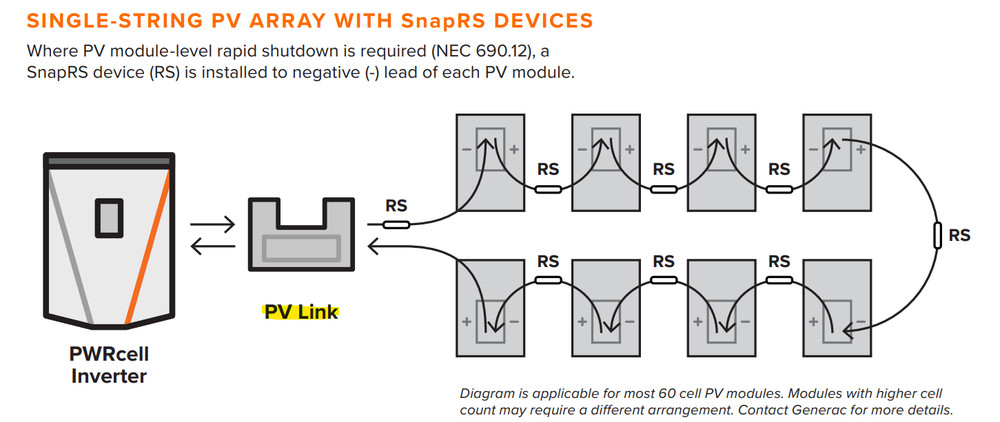 GENERAC # S2502 PV LINK / PHOTOVOLTAIC SUBSTRING OPTIMIZER
