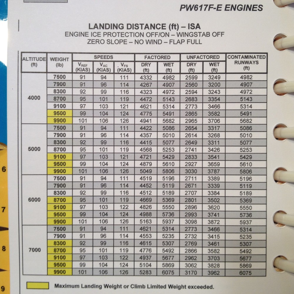 Embraer Phenom 100 QRH Quick Reference Handbook, United States.