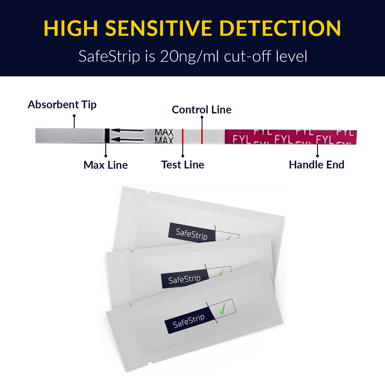 SafeStrip Fentanyl Home Drug Testing Strips - 25 Pack with Scoop - Urine/Powder