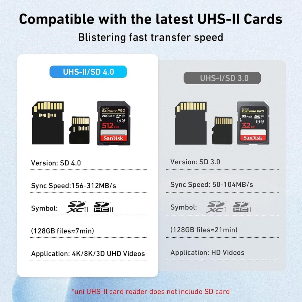 uni USB-C SD 4.0 High Speed Card Reader for Micro SD, SD, SDXC, SDHC, RS-MMC