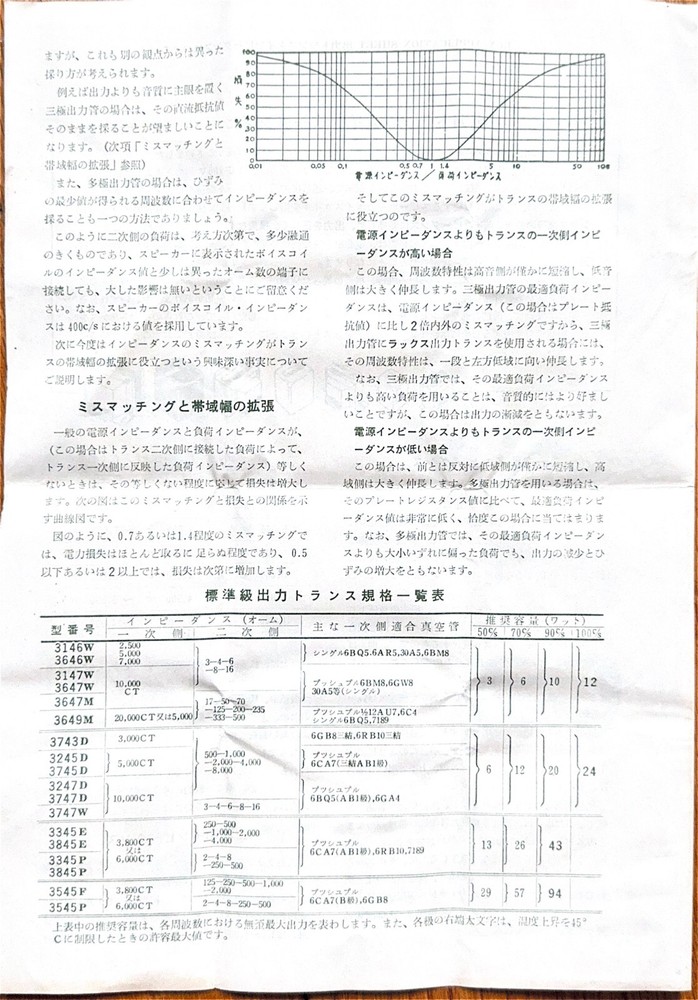 LUX / Luxman 3647M Output Transformer – 10kΩ CT