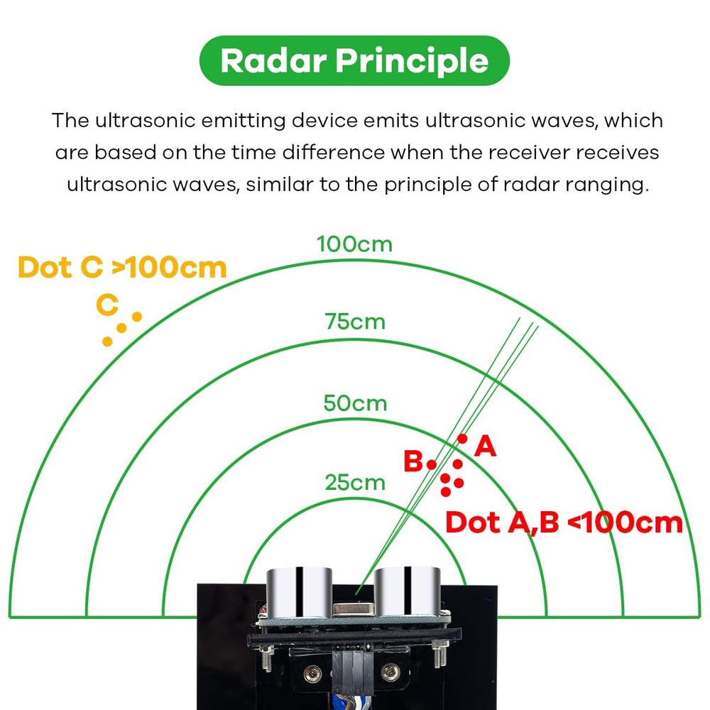 LAFVIN Simulation Ultrasonic Radar Sensor Module DIY Kit 180-Degree Scanning...