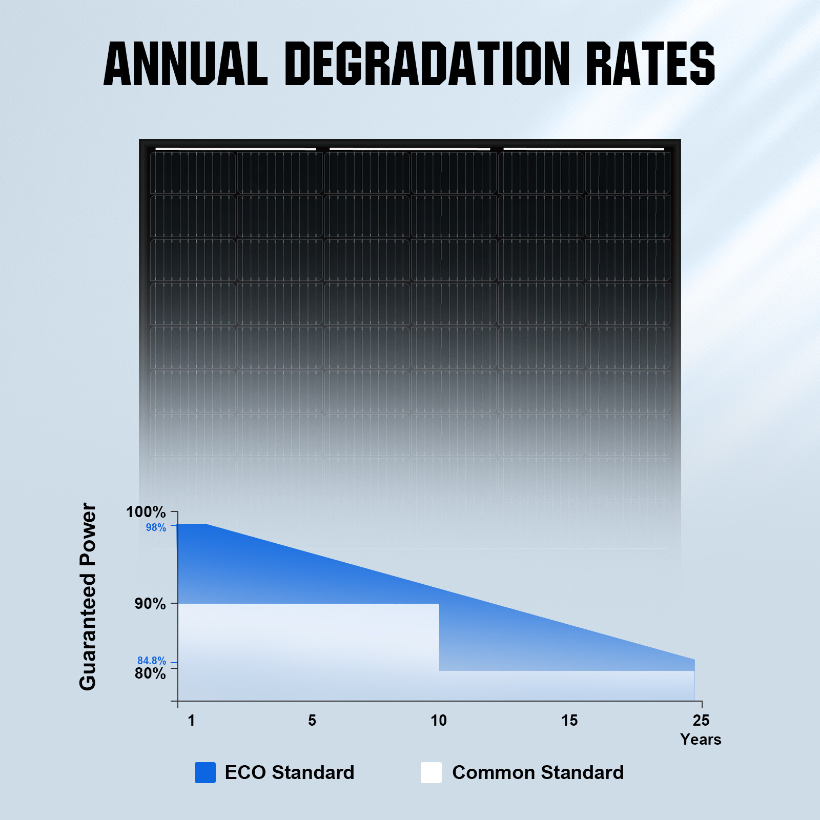ECO-WORTHY 2Pack 410W Watt Solar Panel for Home Off grid + Free shipping