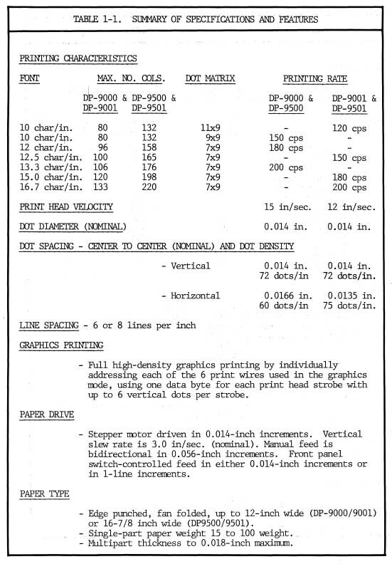 ANADEX Model DP-9501 Alphanumeric/Graphics Printer c 1981 ASCII Parallel Serial