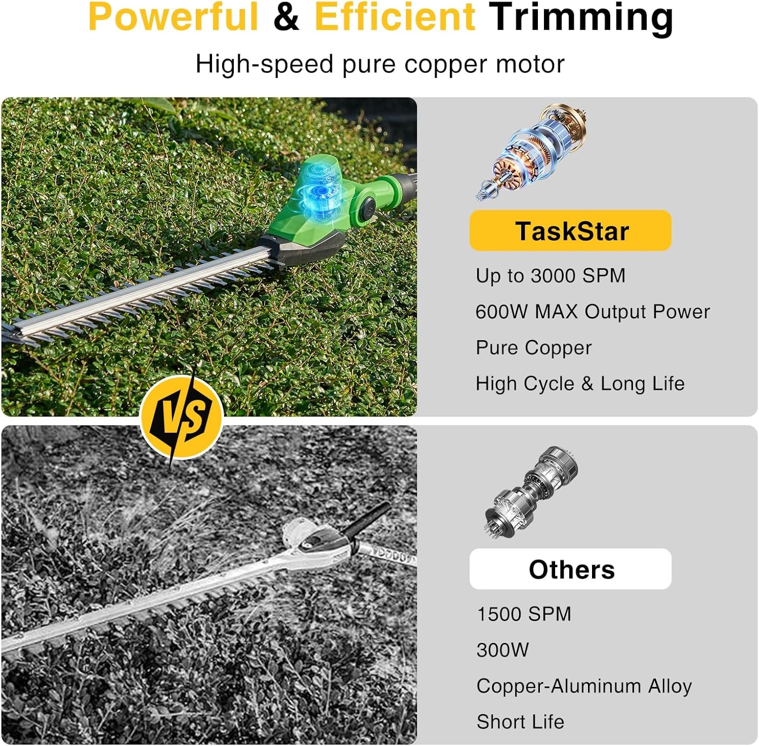 Taskstar Cordless Pole Hedge Trimmer 20" 8FT Pole 2x4000mah Dual-Action Blade