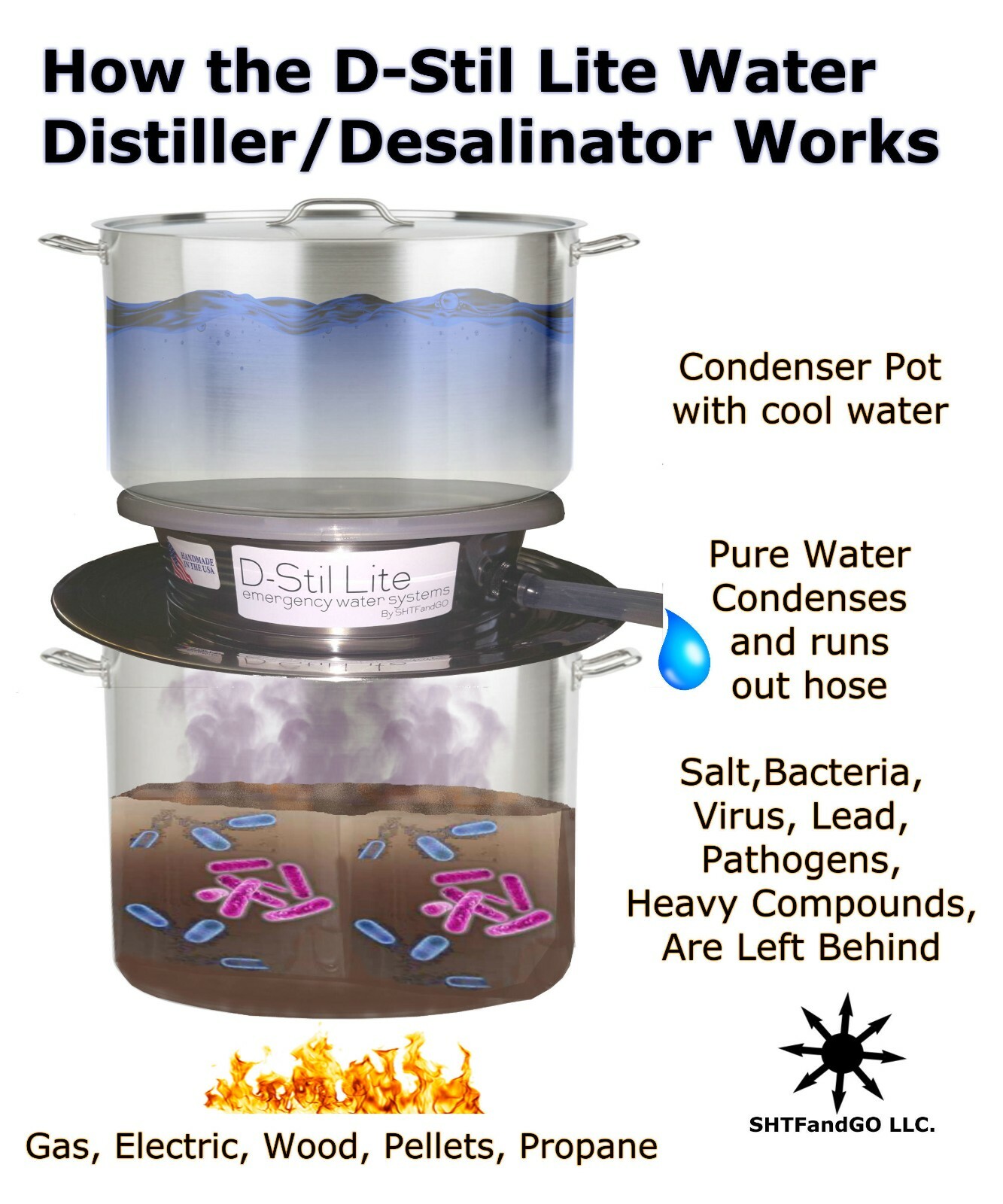 D-STIL Lite(tm) Emergency Survival Water Distiller When you have No Electricity