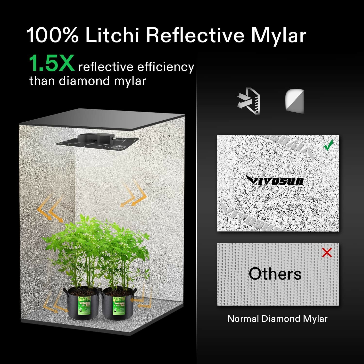 VIVOSUNIndoor Grow Tent 5'x5' Non toxic Mylar Room Reflective 60"X60"X80"