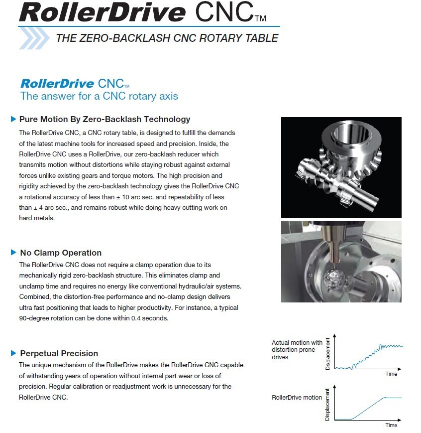 5 axis rotary table Sankyo CNC, for mitsubishi control