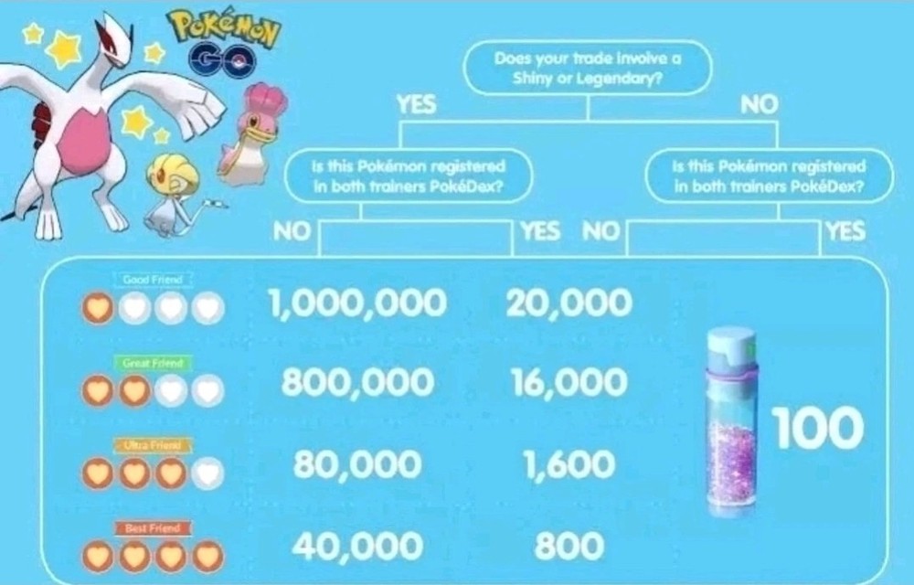 Pokémon Unown V Go