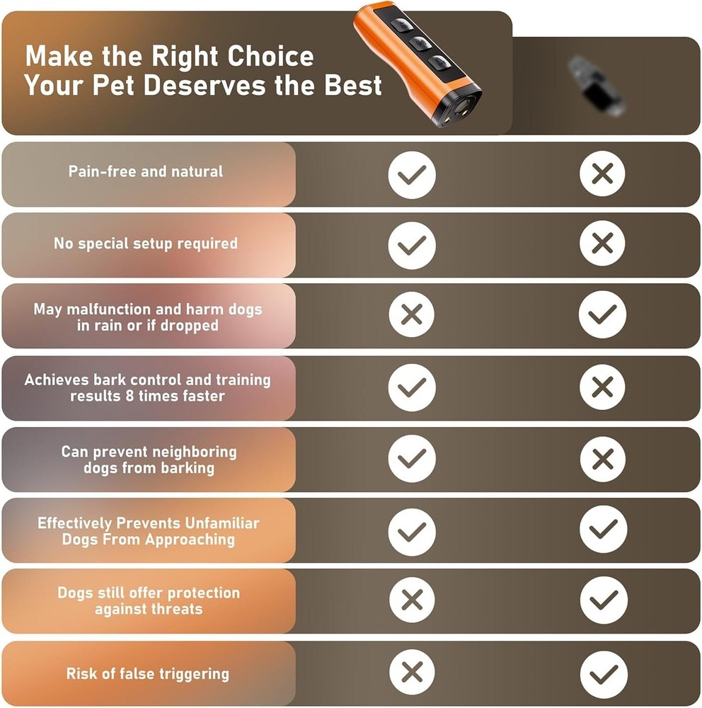 Effective Dog Behavior Correction - Rechargeable Ultrasonic Bark Control Device