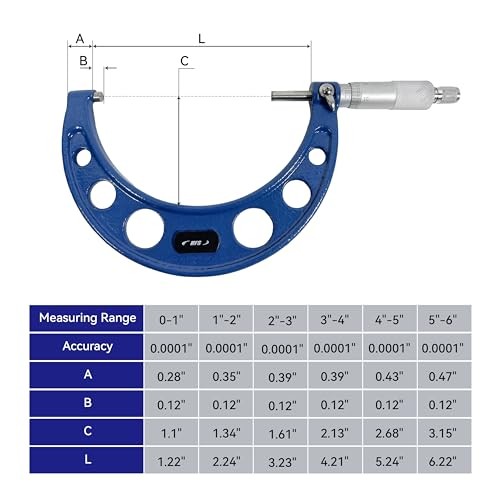 Precision Outside Micrometer Set - 4 PCS (0-1", 1-2", 2-3", 3-4") - 0-4"