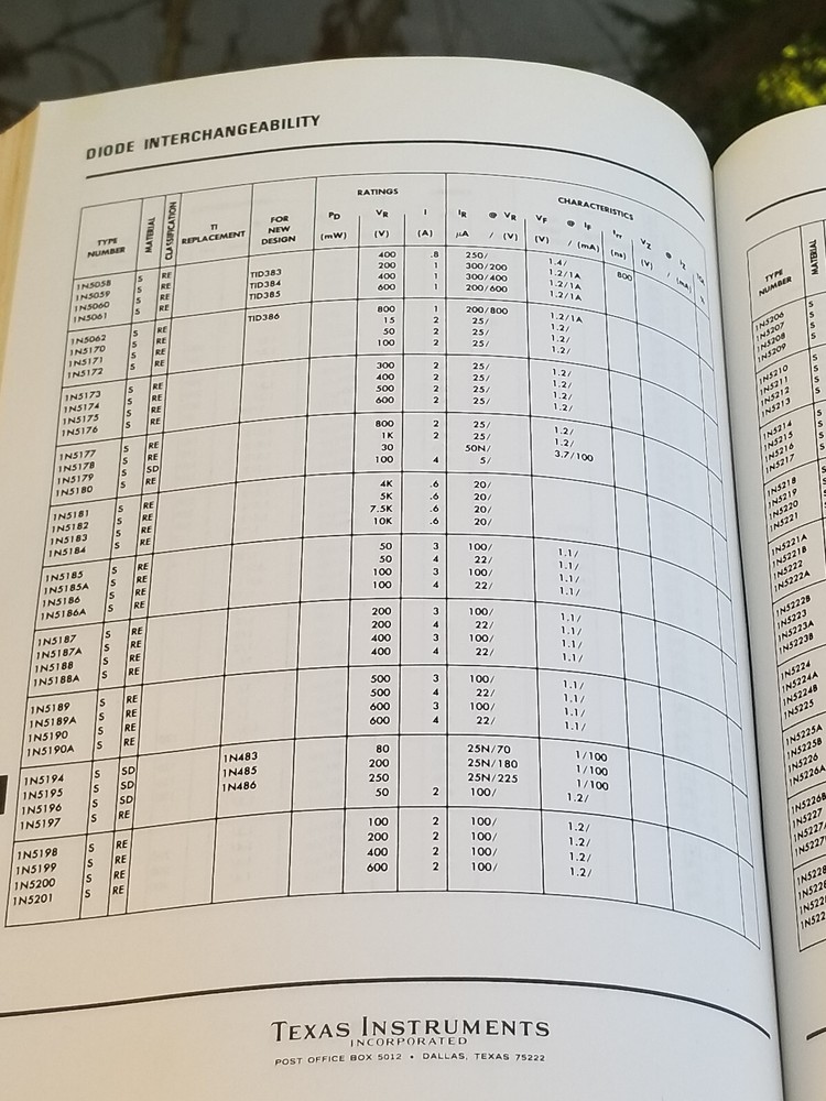 VINTAGE 1973 TEXAS INSTRUMENTS DATA BOOK ELECTRIC TRANSISTOR AND DIODE