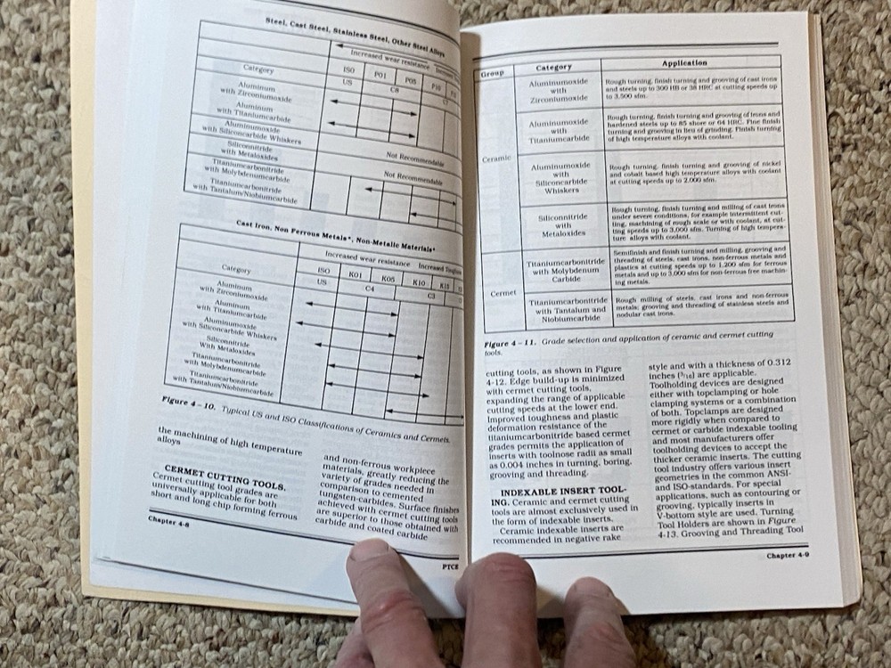 1989 Principles of Tungsten Carbide Engineering Second Edition
