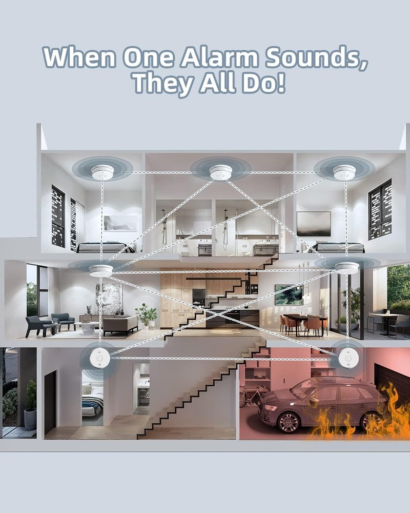 3 PACK SITERWELL Hardwired Smoke Alarm Carbon Monoxide Detector Interconnected