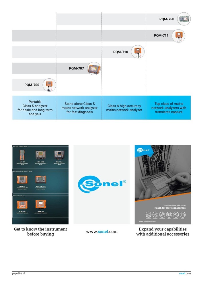 Sonel PQM-710 PRO Power Quality Analyzer PQM-710 PRO